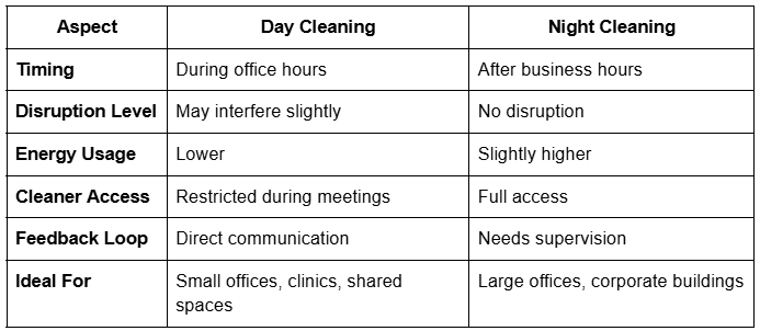 The Difference Between Night and Day Office Cleaning Elynwood